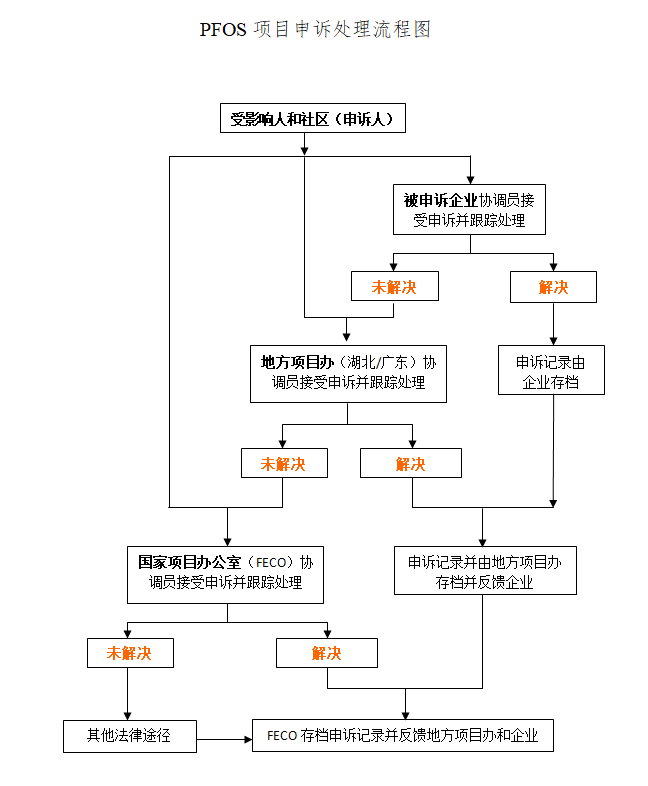 云顶老虎机